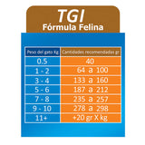 MedicalPet TGI Gatos 100gr