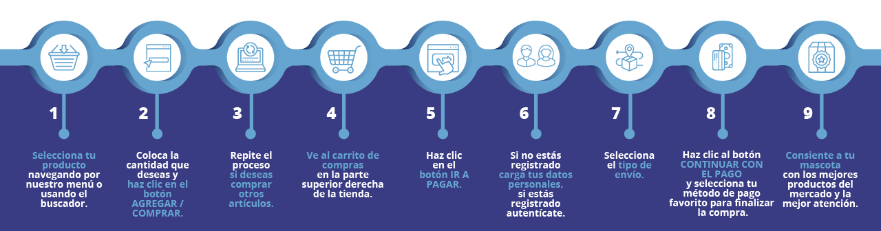 Infografía como comprar