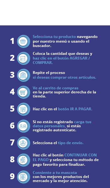 Infografía como comprar